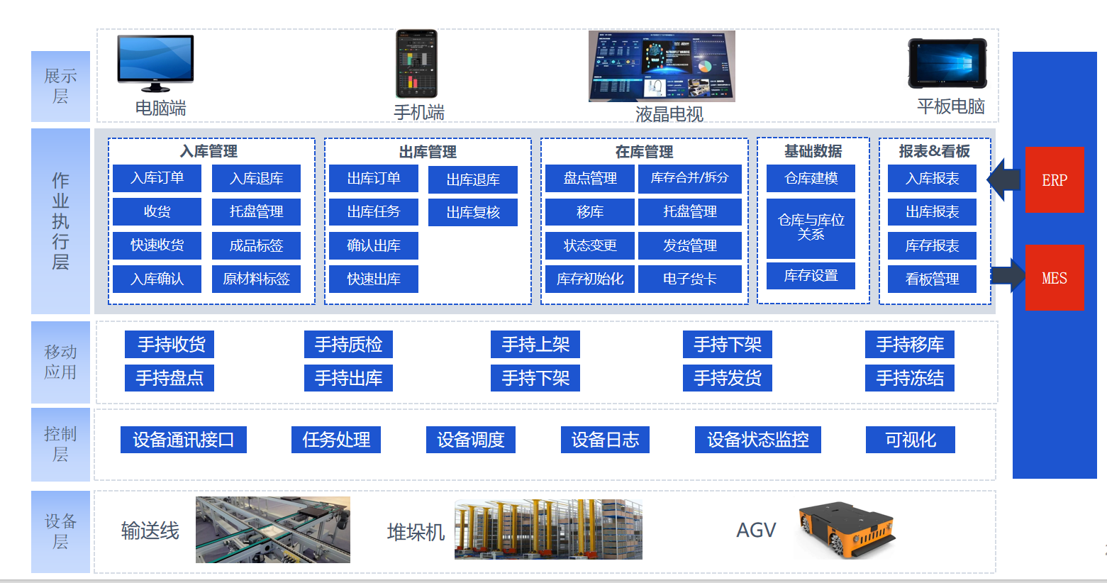 智能控制系统(图2)